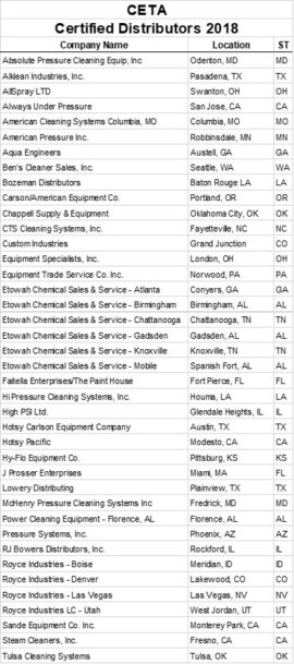 CertifiedDistributors - CETA